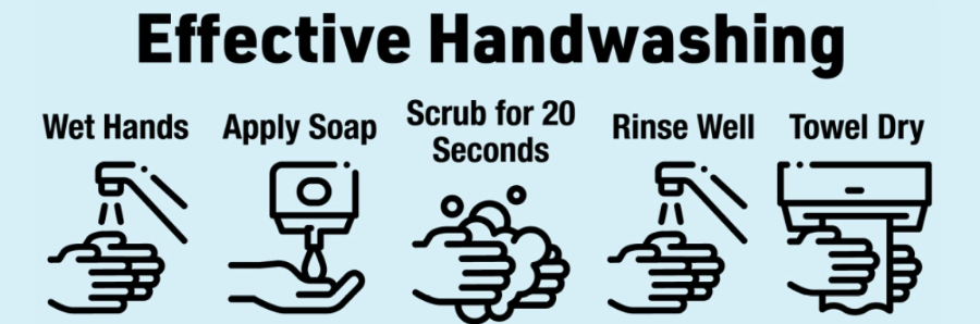 Get this Printable Handwashing Sign for Your Workplace Restrooms and Kitchens Get this Printable Handwashing Sign for Your Workplace Restrooms and Kitchens